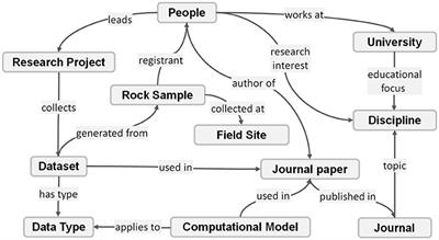 Weaving a Knowledge Network for Deep Carbon Science